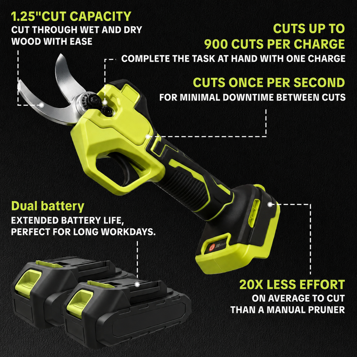 βοΈπ³Cordless Electric Pruning Shears β 21V Battery Powered Garden Cutter