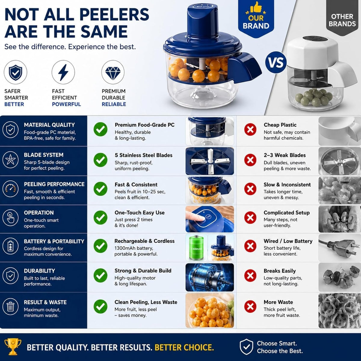 🧄🍇No More Peeling by Hand⚡Electric Peeler